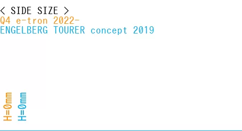 #Q4 e-tron 2022- + ENGELBERG TOURER concept 2019